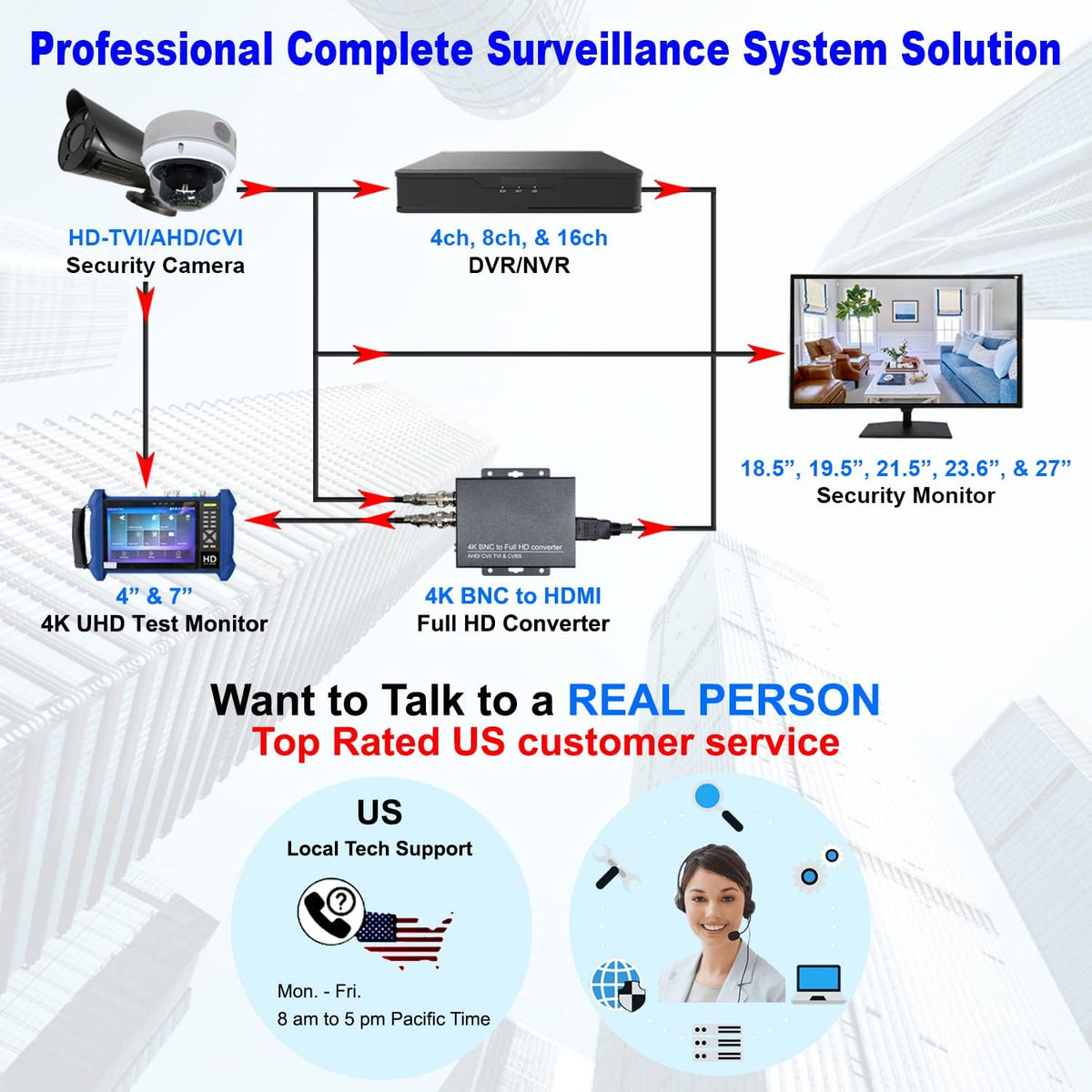 1stPV 5MP Super HD Analog Security IR Bullet Camera, 12VDC/24VAC
