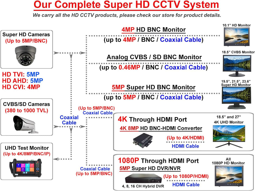 1stPV 10.1" Professional Security Monitor, 1080P, HDMI & 2xBNC in/Out