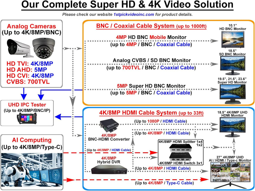 1stPV 5MP Super HD 4in1 Analog Security Dome Camera, DC12V/AC24V