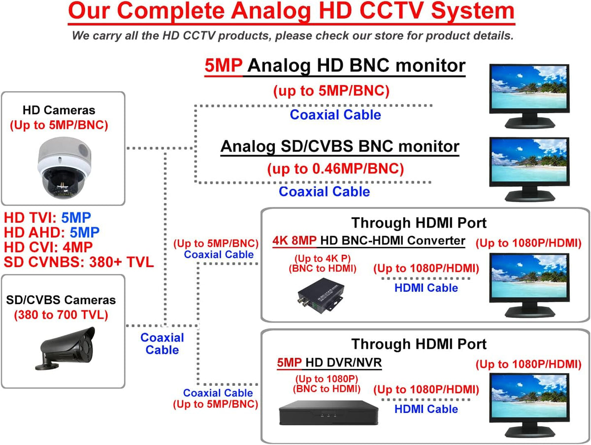 1stPV 5MP Super HD Analog Security IR Bullet Camera, 12VDC/24VAC