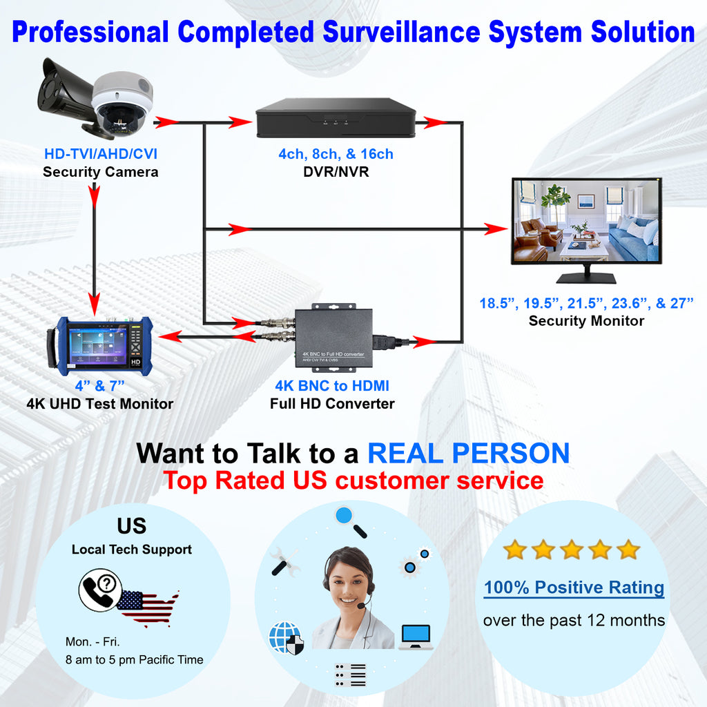 1stPV 28" Professional LED Security Monitor, 4K (3840 x 2160) UHD Resolution, Build-in 3D Comb Filter & De-Interlace, Quad/PIP/POP, HDMI1@60Hz, HDMI2&3@30Hz, DP@60Hz, 1.073G Color, Super Slim Design