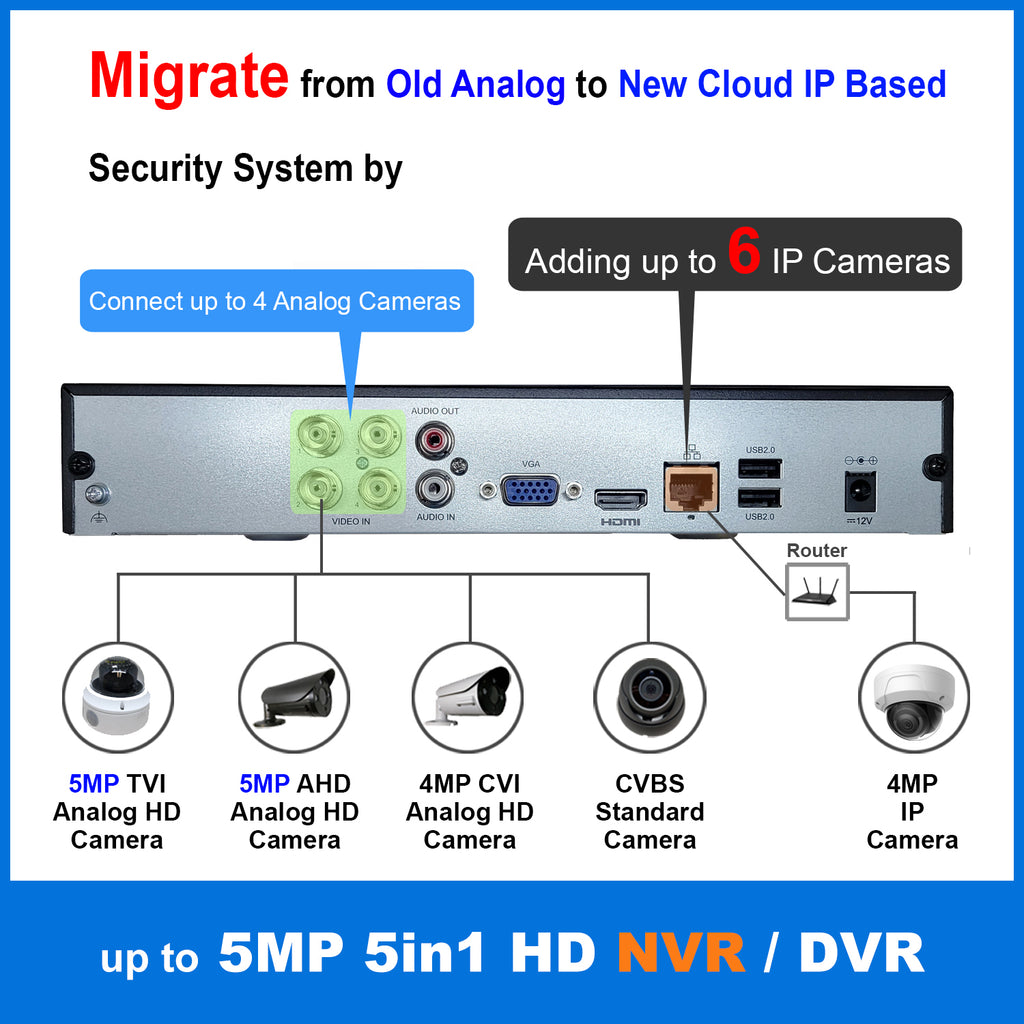 [1PV-UHD04] 4CH Security System Hybrid HD H.265+/H.264 5in1 DVR/NVR, HD-TVI/CVI/AHD/IP, No HDD, 1080P HDMI/VGA Video Out, Phone APPs for Home & Office, Work w/ 5MP Lite Analog & 4MP IP Camera
