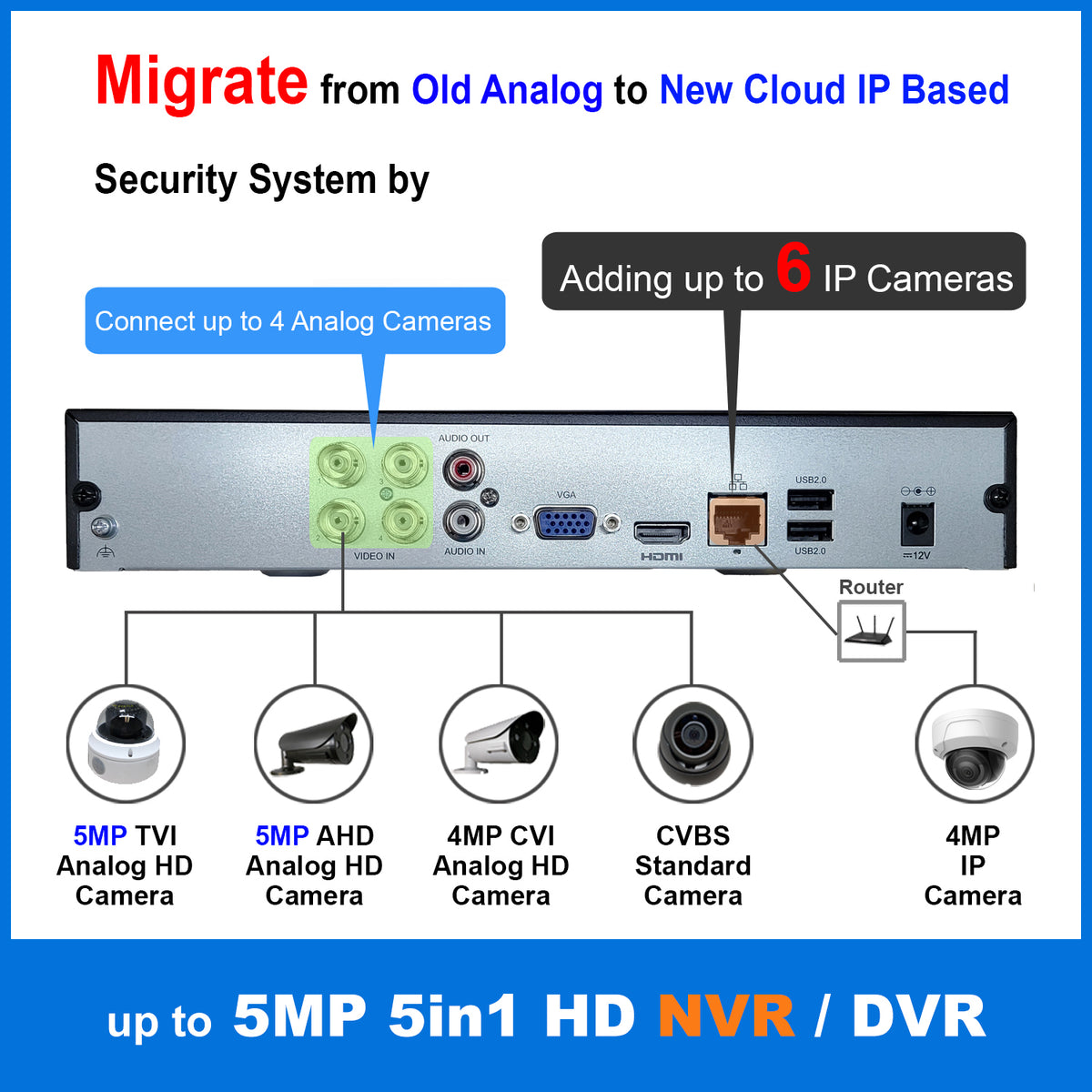 [1PV-UHD04] 4CH Security System Hybrid HD H.265+/H.264 5in1 DVR/NVR, HD-TVI/CVI/AHD/IP, No HDD, 1080P HDMI/VGA Video Out, Phone APPs for Home & Office, Work w/ 5MP Lite Analog & 4MP IP Camera