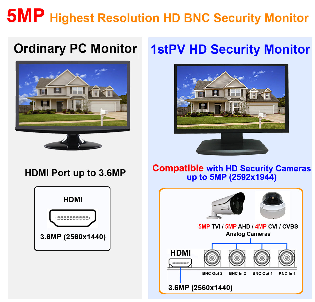 1stPV 21.5" HD-TVI,AHD,CVI/CVB Analog HD 16:9 LED Security Monitor 1x HDMI & 2X BNC Video Inputs CCTV DVR Home Office Surveillance System