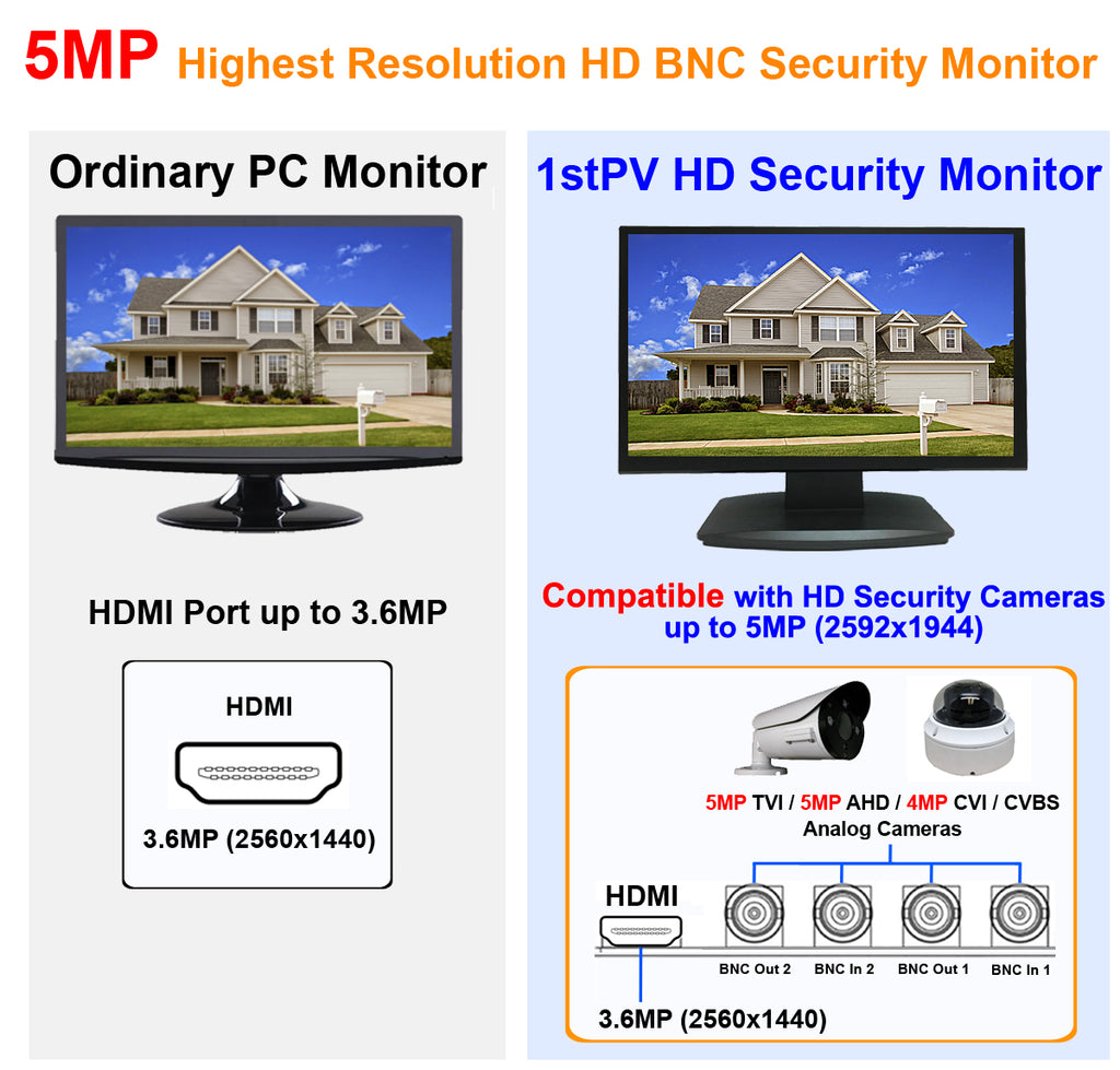 1stPV 19.5" HD-TVI,AHD,CVI/CVB Analog HD 16:9 LED Security Monitor 1x HDMI & 2X BNC Video Inputs CCTV DVR Home Office Surveillance System