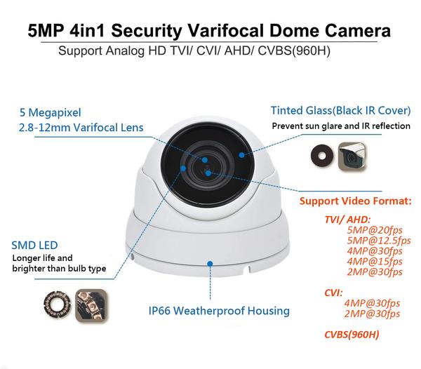 [1PV-52812TVDW] 1stPV Security Dome Camera 5 Megapixel 2.8-12mm 4in1 TVI/AHD/CVI/CVBS (960H) IR CCTV