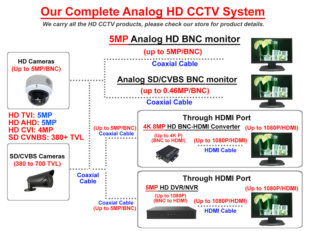 1stPV 19.5" HD-TVI,AHD,CVI/CVB Analog HD 16:9 LED Security Monitor 1x HDMI & 2X BNC Video Inputs CCTV DVR Home Office Surveillance System
