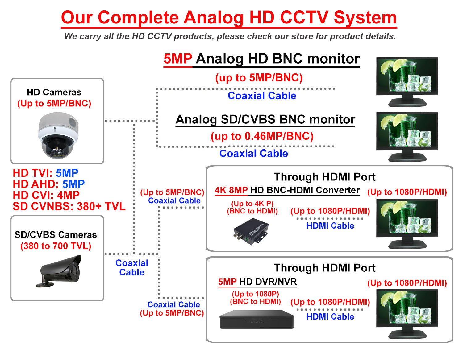 1stPV 19.5" HD-TVI,AHD,CVI/CVB Analog HD 16:9 LED Security Monitor 1x HDMI & 2X BNC Video Inputs CCTV DVR Home Office Surveillance System