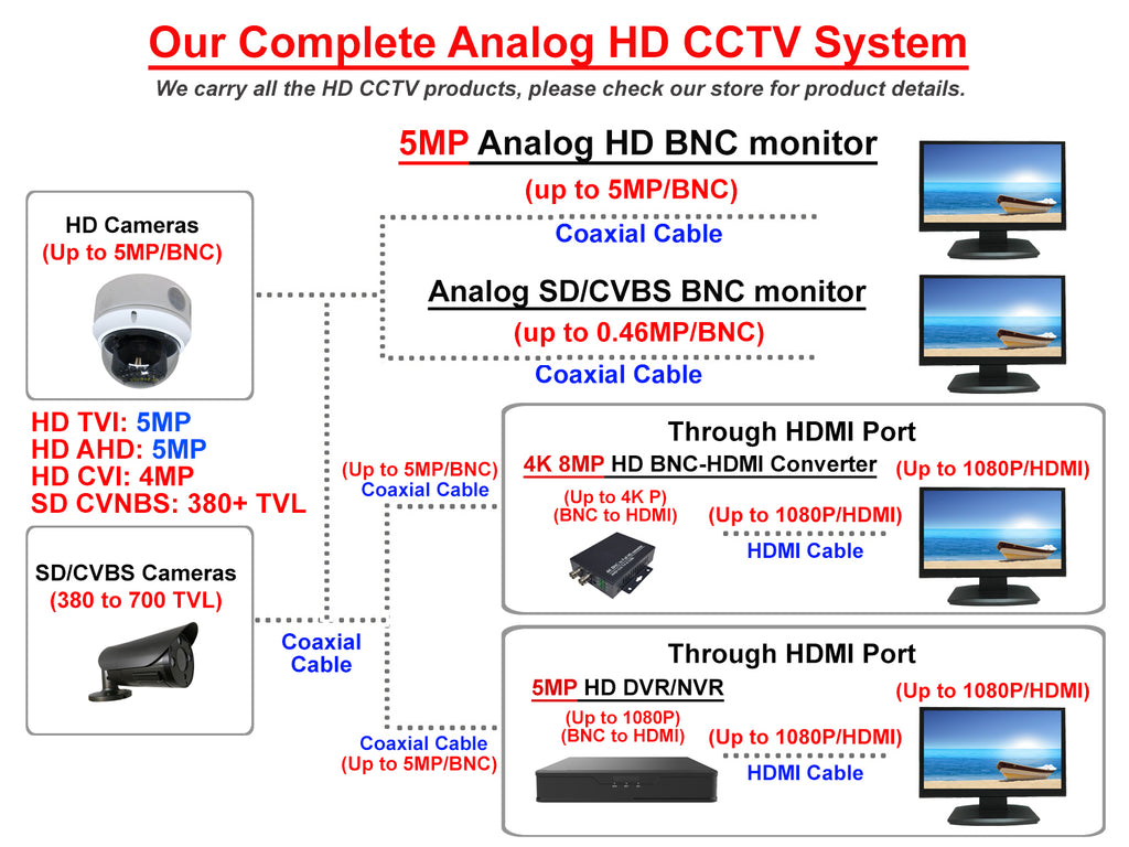 1stPV 23.6" Professional LED Security Monitor Analog HD 16:9, Work with HD-TVI, AHD, CVI & CVBS 1x HDMI & 2X BNC Inputs for CCTV DVR Home Office Surveillance System