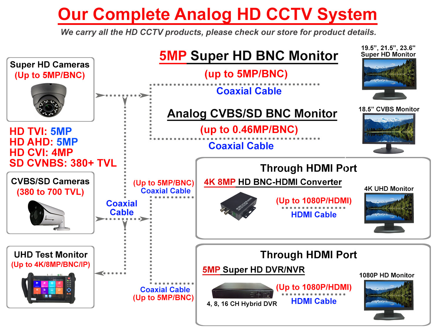 1stPV 28" Professional LED Security Monitor, 4K (3840 x 2160) UHD Resolution, Build-in 3D Comb Filter & De-Interlace, Quad/PIP/POP, HDMI1@60Hz, HDMI2&3@30Hz, DP@60Hz, 1.073G Color, Super Slim Design